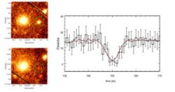 Binární systém M51-ULS-1. Nahoře vlevo před zákrytem, vlevo dole po zákrytu, vpravo světelná křivka. Zdroj: https://www.extremetech.com/