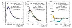 Korelační funkce pro různé dvojice částic u srážek dvojice protonů s energií dostupnou v těžišti 7 TeV (Zdroj: ALICE collaboration: arXiv:1805.12455v3).