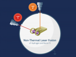 Laserová aneutronická fúze. Kredit: HB11 Energy.