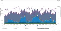 Dieser Januar in der deutschen Elektroindustrie zeigt, dass der Austausch konventioneller Quellen (grau) wirklich notwendig ist und nicht nur auf Photovoltaik und Luft (Aurometerquelle) aufgebaut werden kann.