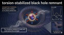 Pecka černé díry. Kredit: Institute of Experimental Physics SAS.