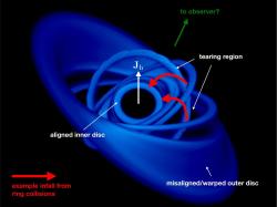 Chaotický akreční disk kolem pomalu rotující supermasivní černé díry. Kredit: K. Pounds et al. / University of Leicester.