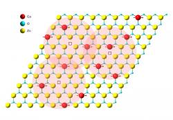 Struktura nového 2D magnetu. Kredit: Berkeley Lab.