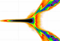 Simulace urychlení částic antihmoty. Kredit: Imperial College London.