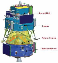 Sonda Čchang-e 5 bude ze čtyř částí, servisního modulu, návratového pouzdra, které nebudou přistávat na Měsíci a dvou přistávajících částí, kterými bude přistávací modul a přepravní zařízení, které odebere vzorek a dopraví ho na oběžnou dráhu okolo Měsíce. (Zdroj CAST/Spaceflight101).