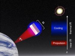 Nanofotonická plachetnice. Kredit: Ilic et al. (2018), Nano Letters.