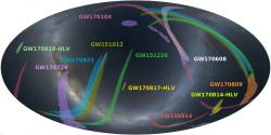 Umístění všech doposud identifikovaných příchodů gravitačních vln ze splynutí kompaktních konečných stádií hvězd. Nejistoty zaznamenané ve formě barevných plošek jsou dány hlavně směrem příchodu gravitačních vln vůči orientaci ramen detektorů. Přípona HLV znamená společná detekce LIGA i Virga, v těchto případech je nejistota v určení polohy nejmenší. (Zdroj LIGO-Virgo).