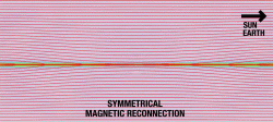 Symetrická magnetická rekonekce. Kredit: Michael Hesse/NASA Goddard/Joy Ng.