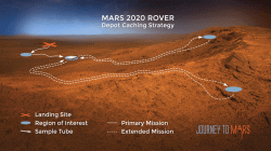 Část titanových trubic se vzorky uložil rover Perseverance na místě nazvaném Three Forks Sample Depot pro případ, že by selhal přesun do malé rakety plánované „doručovací“ mise těch vzorků, které postupně ukládá do svého vnitřního zásobníku. Kredit: NASA