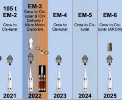 Uvažované nejbližší termíny startů. Zdroj: http://www.nasaspaceflight.com/