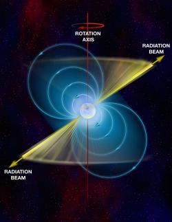 Elektromagnetickou emisi pulsaru způsobuje jeho magnetické pole a rotace (zdroj B. Saxton, NRAO/AUI/NSF).
