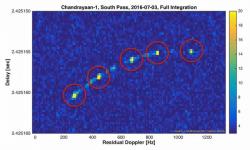 Zachycení dráhy měsíční družice Čandraján-1 nad jižním měsíčním pólem pomocí radioteleskopu NASA (zdroj NASA/JPL-Caltech).