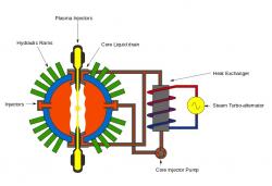 Schéma technologie společnosti General Fusion. Kredit: Evan Mason / Wikimedia Commons.