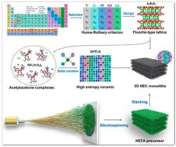 Superelastický keramický aerogel. Kredit: Jiang et al. (2025), Advanced Science. Superelastický keramický aerogel. Kredit: Jiang et al. (2025), Advanced Science.