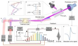Experiment čínského týmu. Kredit: Huang et al. (2026), arXiv. Experiment čínského týmu. Kredit: Huang et al. (2026), arXiv.