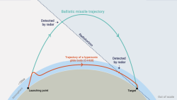 Hypersonický kluzák vs balistická raketa. Kredit: Marshal 10000, Wikimedia Commons.