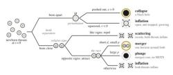 Scénáře pro červí díry. Kredit: Shirokov & Nachevsky (2026), arXiv.) Scénáře pro červí díry. Kredit: Shirokov & Nachevsky (2026), arXiv.)