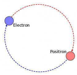 Neuvěřitelné pozitronium. Kredit: Manticorp / Wikimedia Commons.