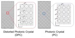 Vlevo deformovaný fotonický krystal. Kredit: Nanjyo et al. (2023), Physical Review A.