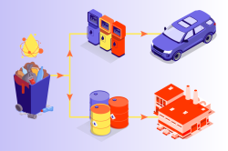 Palivo z polyethylenu. Kredit: Jacquelyn DeMink/ORNL, U.S. Dept. of Energy.