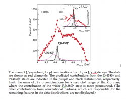 Oba dva přechodné pentakvarkové stavy rozpadu baryonů lambda b. Kredit: CERN / LHCb Collaboration.