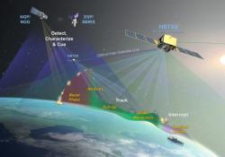 Satelitní Hypersonic and Ballistic Tracking Space Sensor. Kredit: Northrop Grumman.