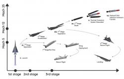 Hypersonicky do vesmíru. Kredit: Hypersonix Launch Systems.