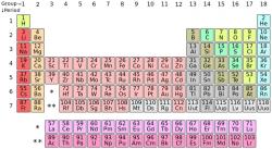 Periodická tabulka prvků (zdroj Wikipedie – DePiep)