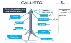 Předběžný návrh raketového demonstrátoru Callisto. Zdroj: CNES Popis: autor