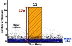 Vážně výjimečná záležitost. Kredit: SDSS, Liang et al.