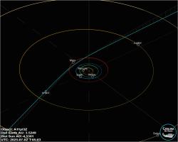 Předpovězená dráha 3I/ATLAS. Kredit: Catalina Sky Survey.