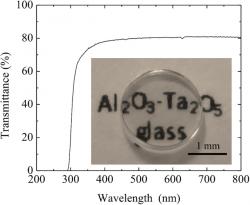 Transmitance, množství světla o určité vlnové délce, které prošlo sklem. Kredit: Rosales-Sosa et al. (2015).