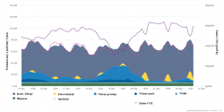 Produkce elektřiny v Německu před začátkem vánočních svátků jasně ukazuje, že jenom se slunečními a větrnými zdroji si v řadě časových období nevystačíme (zdroj Agorametr).