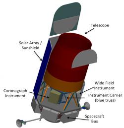 Teleskop WFIRST. Zdroj: https://www.nasa.gov/