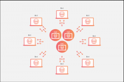 Jedna z možných struktur botnetu. Kredit: Cloudflare.