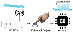 Jak fungují 3D tištěné objekty s WiFi? Kredit: University of Washington.