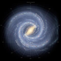 Struktura Mléčné dráhy a naše pozice v ní. Kredit: NASA (obrázek v plném rozlišení zde) https://solarsystem.nasa.gov/system/downloadable_items/151_ssc2008-10b1.tif