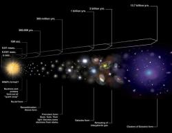 Evoluce vesmíru. Kredit: NASA/CXC/M. Weiss.