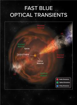 Morfologie FBOTu. Kredit: Bill Saxton, NRAO/AUI/NSF.