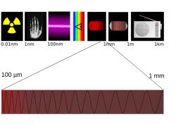 Terahertzové záření. Kredit: Tatoute, Wikimedia Commons. CC BY-SA 4.0. Terahertzové záření. Kredit: Tatoute, Wikimedia Commons. CC BY-SA 4.0.