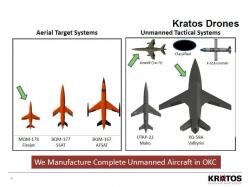 Cvičné cíle a taktické drony od Kratosu. Kredit: Kratos.