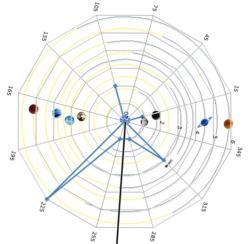 Solar System: Wed 878 Mar 12 0:00. Kredit: P. Kalenda.