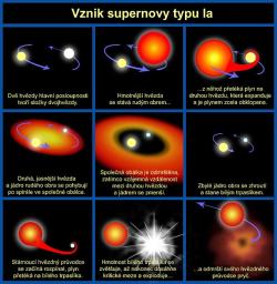 Vznik supernovy typu Ia. Kredit: NASA / ESA, Beren.