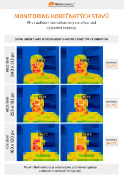 S klesajícím rozlišením termokamery či s rostoucí vzdáleností mezi měřeným objektem a termokamerou dochází (od určité hranice) k měření nižší teploty, než je skutečná. Důvodem je prostorová kvantizace na detektoru a následné průměrování.