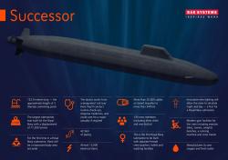 Fakta o třídě Dreadnought. Kredit: BAE Systems.