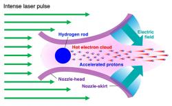 Schéma urychlovače s mikrotryskou. Kredit: Murakami et al. (2025), Scientific Reports.