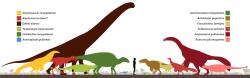 Dinosauří megafauna ekosystémů geologického souvrství Bajn Šire. Khankhuuluu je zde označen ještě jako Alectrosaurus olseni?, protože do této doby byl jeho fosilní materiál takto zařazen. Biodiverzita skupiny Dinosauria byla v rámci této geologické formace poměrně bohatá. Kredit: PaleoNeolitic; Wikipedia (CC BY-SA 4.0) Dinosauří megafauna ekosystémů geologického souvrství Bajn Šire. Khankhuuluu je zde označen ještě jako Alectrosaurus olseni?, protože do této doby byl jeho fosilní materiál takto zařazen. Biodiverzita skupiny Dinosauria byla v rámci této geologické formace poměrně bohatá. Kredit: PaleoNeolitic; Wikipedia (CC BY-SA 4.0)