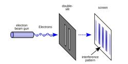 Dojšterbinový experiment. Kredit: NekoJaNekoJa, Vector: Johannes Kalliauer, Wikimedia Commons, CC BY-SA 4.0.