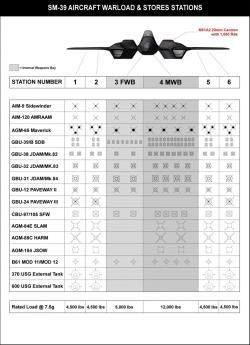Předpokládaná výzbroj pro Razor. Kredit: Stavatti.