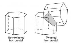 Krystaly železa za extrémních podmínek. Vpravo dvojčatění. Kredit. S. Merkel/University of Lille, France.